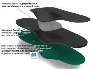 Ортопедические стельки для амортизации свода стопы Spenco RX Arch Cushions, 38-40 размер фото 2935